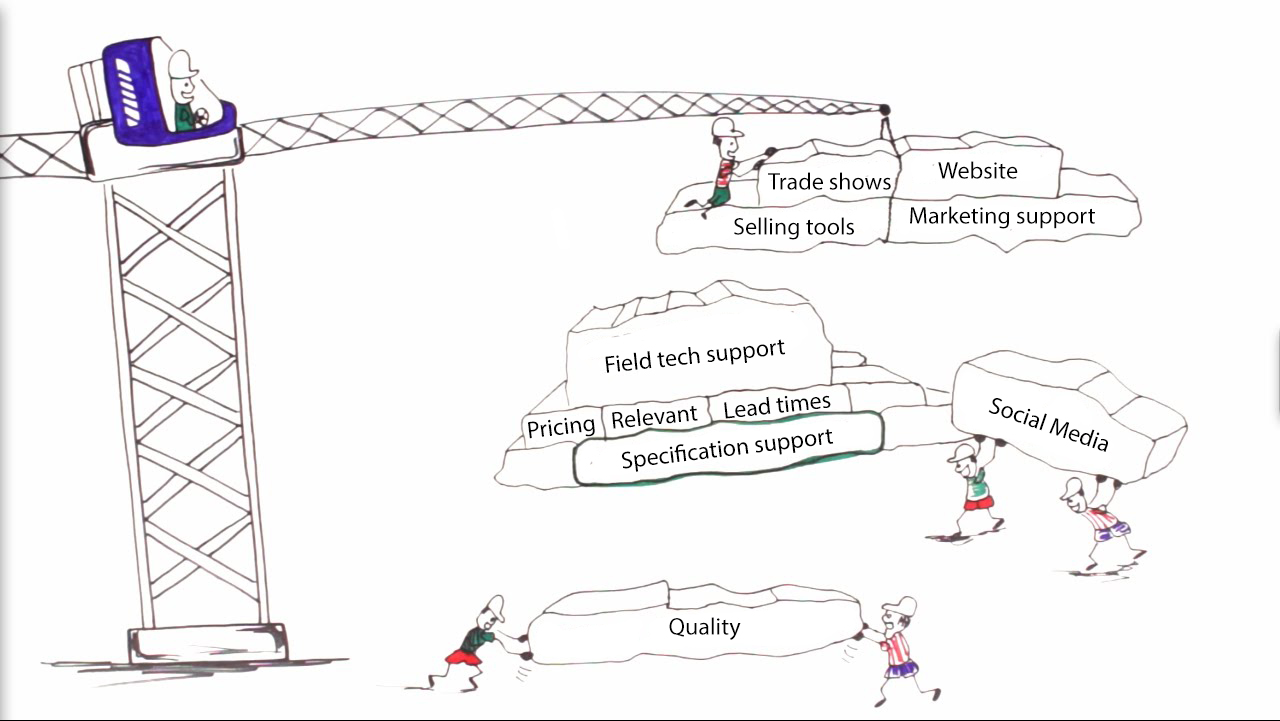 Customer Demand Draper Inc Blog Site